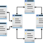 DevSecOps: Integrating Security into Your Development Pipeline