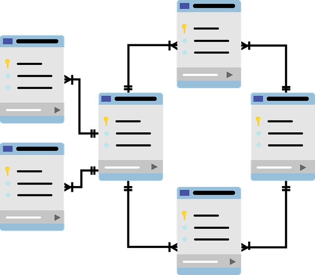Integrating Security